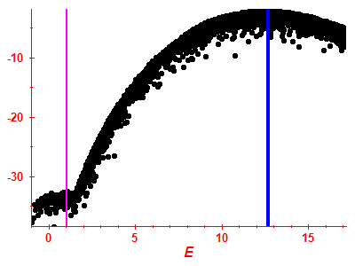 Strength function log